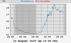 heatchill