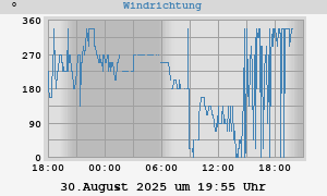 Hi Wind